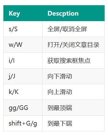 快捷键